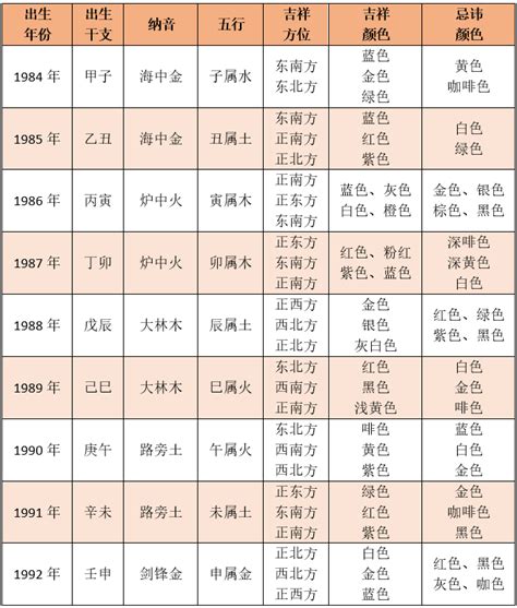 如何算出自己的命格